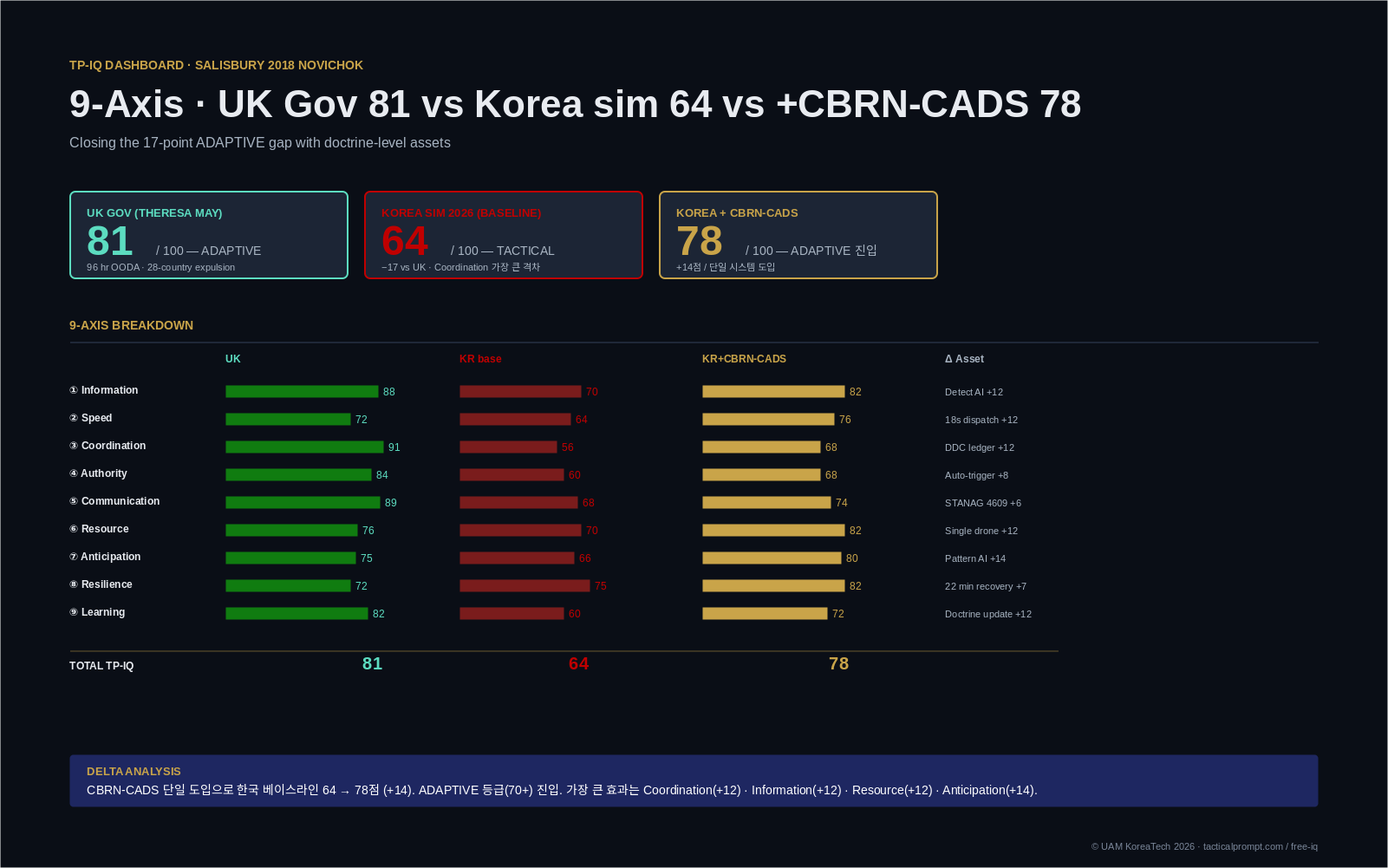 TP-IQ 5월 대시보드 · 빅4 협업 가치 시뮬레이션